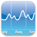 icon for Gbp